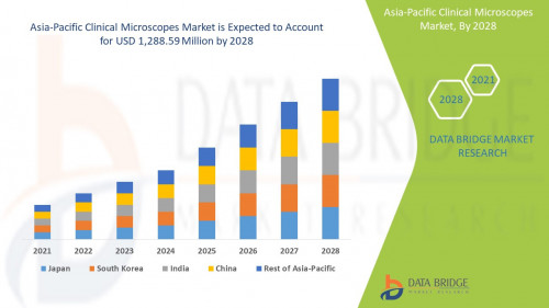 1.Asia-Pacific-Clinical-Microscopes-Market.jpg