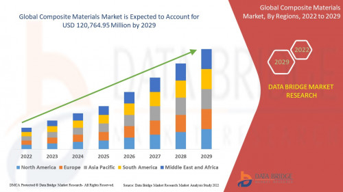 1.CompositeMaterialsMarket.jpg