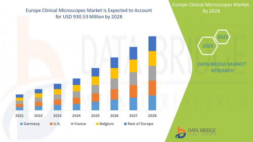 1.Europe-Clinical-Microscopes-Market.jpg