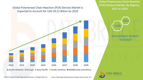 1.GlobalPolymeraseChainReactionPCRDevicesMarket.jpg