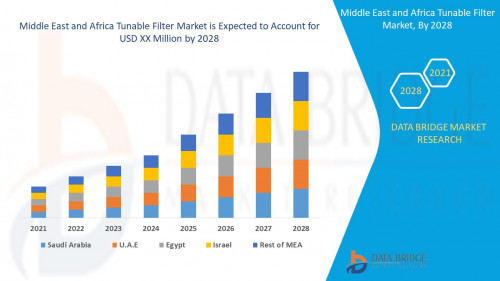 1.Middle-East-and-Africa-Tunable-Filter-Market.jpg