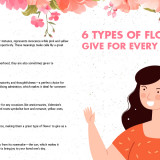 2---6-Types-of-Flowers-to-Give-for-Every-Occasion