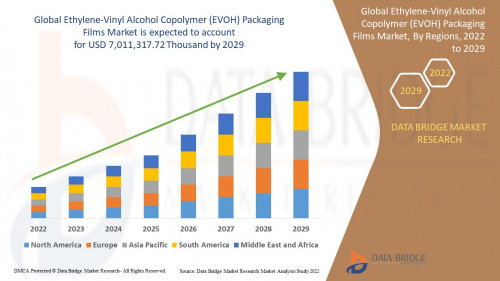 2.EthyleneVinylAlcoholCopolymerEVOHPackagingFilmsMarket.jpg