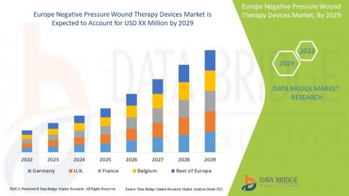 2.EuropeNegativePressureWoundTherapyDevicesMarket.jpg