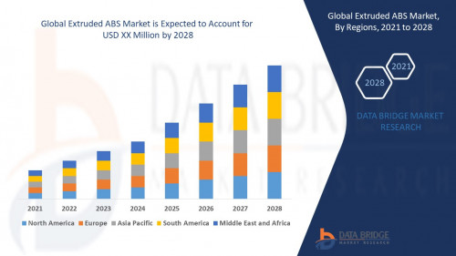 2.Global-Extruded-ABS-Market.jpg