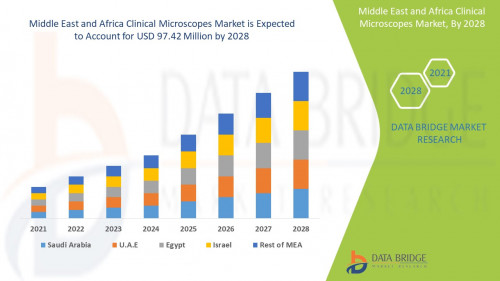 2.Middle-East-and-Africa-Clinical-Microscopes-Market.jpg