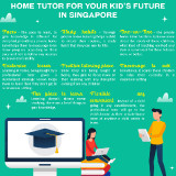 3.-8-Reasons-To-Invest-A-Private-Home-Tutor-For-Your-Kids-Future-In-Singapore-AcademicsSG-september
