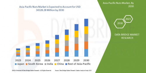 3.AsiaPacificNutsMarket.jpg