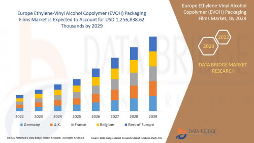 3.EuropeEthyleneVinylAlcoholCopolymerEVOHPackagingFilmsMarket.jpg