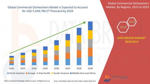 3.GlobalCommercialDishwashersMarket1.jpg