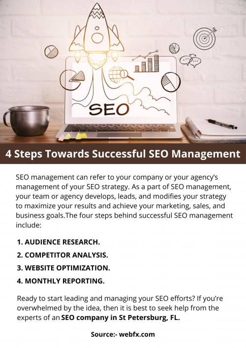 4-Steps-Towards-Successful-SEO-Management.png