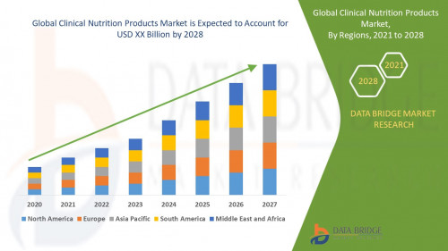 4.Global-Clinical-Nutrition-Products-Market.jpg