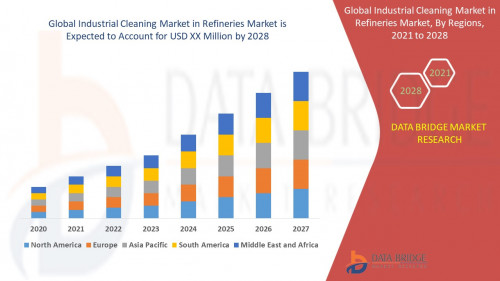 4.Global-industrial-cleaning-Market.jpg