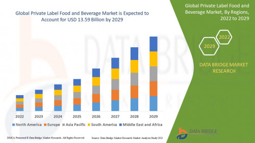 4.PrivateLabelFoodandBeverageMarket.jpg