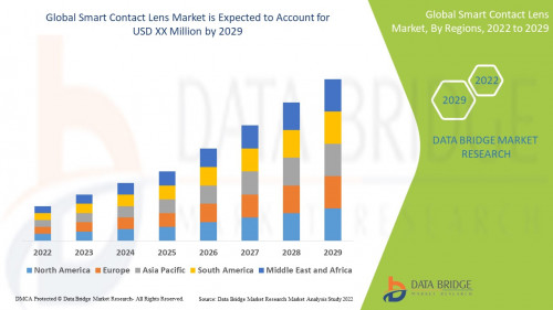 4.SmartContactLensMarket.jpg