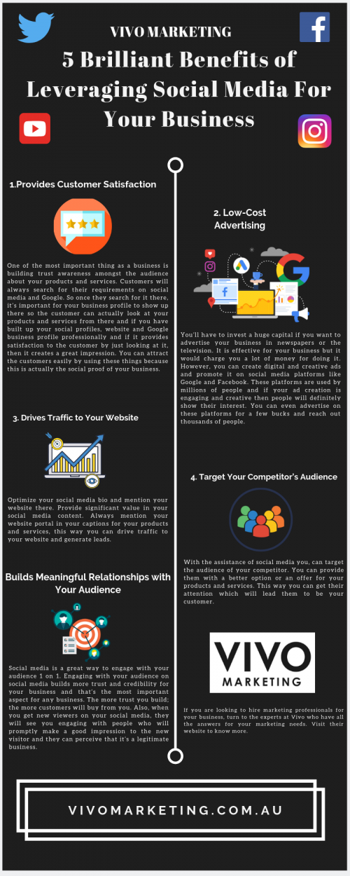 5-Brilliant-Benefits-of-Leveraging-Social-Media-For-Your-Business.png