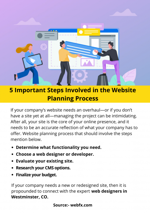 5-Important-Steps-Involved-in-the-Website-Planning-Process.png