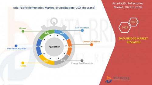 6.Asia-Pacific-Refractories-Market.jpg