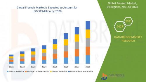 6.Global-Freekeh-Market.jpg