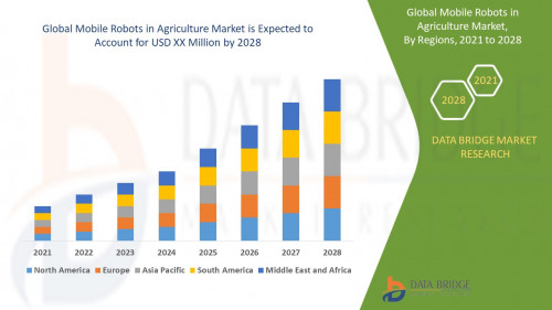 6.Global-Mobile-Robots-in-Agriculture-Market.jpg