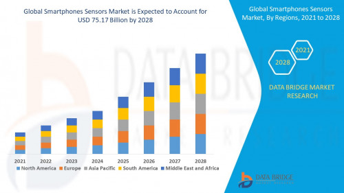 6.Global-Smartphones-SEnsors-Market.jpg