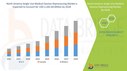 6.North-America-Single-Use-Medical-Devices-Reprocessing-Market.jpg