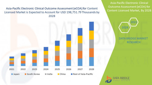 7.Asia-Pacific-Electronic-Clinical-Outcome-Assessment-eCOA-for-Content-Licensed-Market.jpg