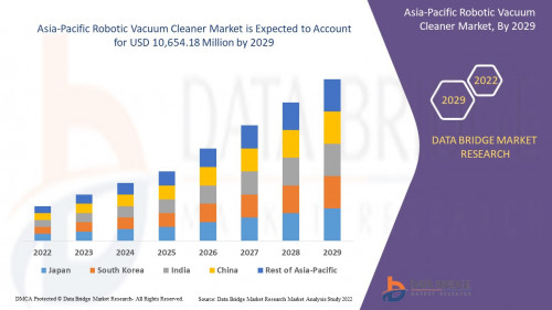 7.AsiaPacificRoboticVacuumCleanerMarket.jpg