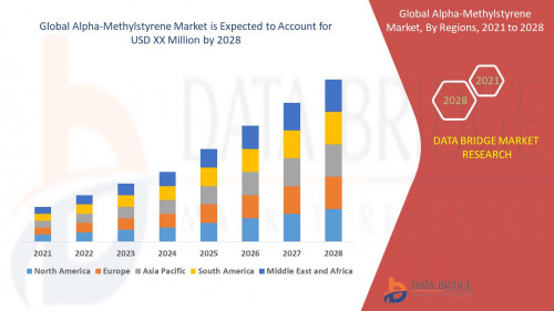 7.Global-Alpha-Methylstyrene-Market.jpg