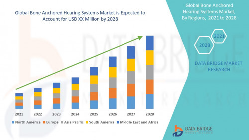 7.Global-Bone-Anchored-Hearing-Systems-BAHS-Market.jpg