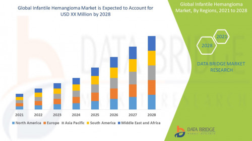 7.Global-Infantile-Hemangioma-Market.jpg