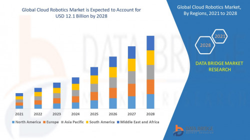 7.GlobalCloudRoboticsMarket.jpg