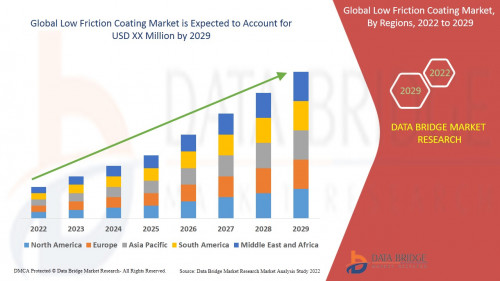 7.GlobalLowFrictionCoatingMarket.jpg