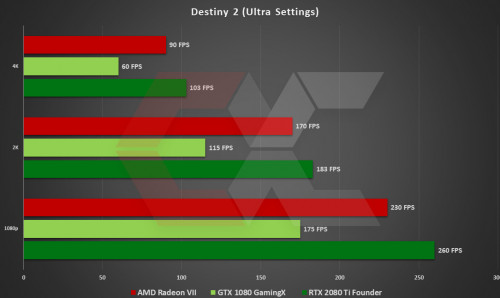 AMD-Radeon-VII-OverCluster-Destiny.jpg