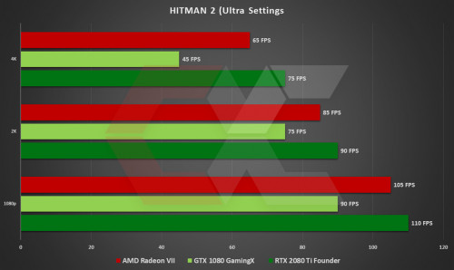 AMD Radeon VII OverCluster Hitman 2