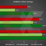 AMD-Radeon-VII-OverCluster-Hitman-2