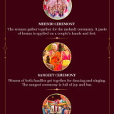 Add-All-Ceremonies-In-Your-Hindu-Wedding-Invitation-Card.jpg