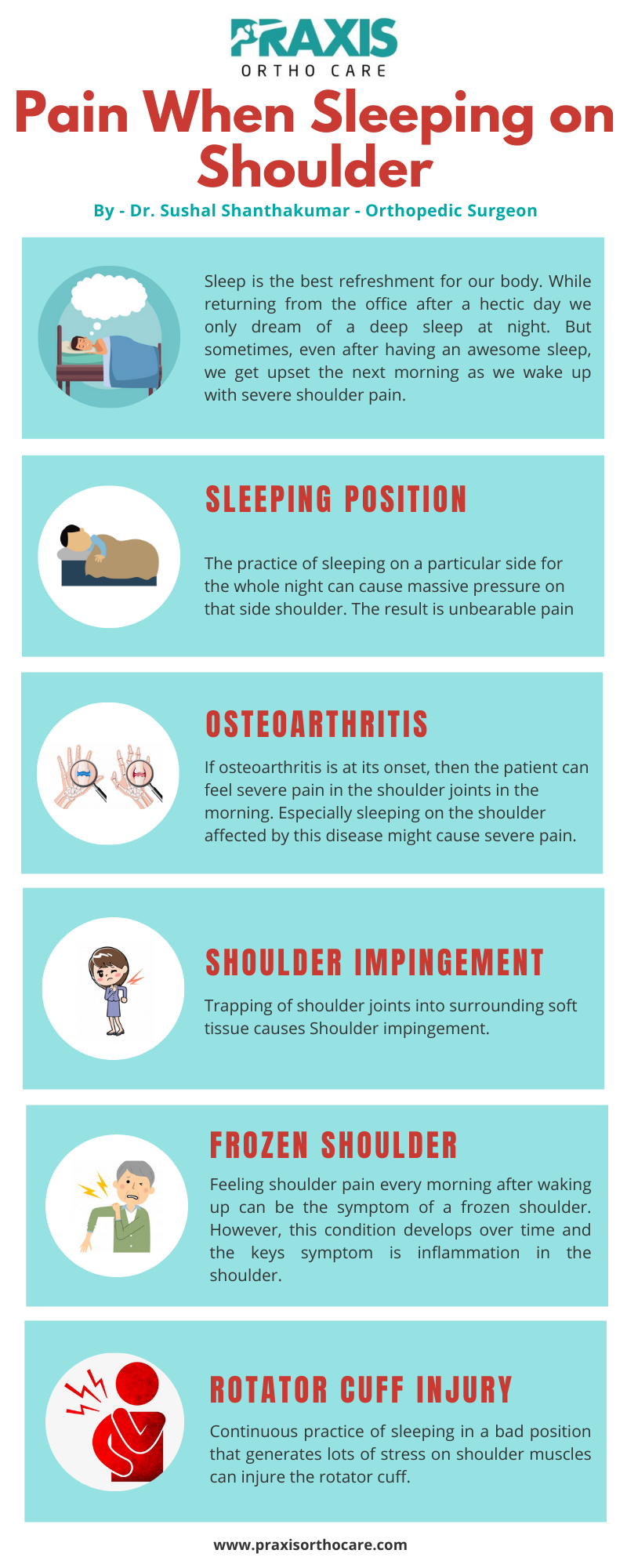 Best Shoulder Specialist in Bangalore Pain When Sleeping on Shoulder ...