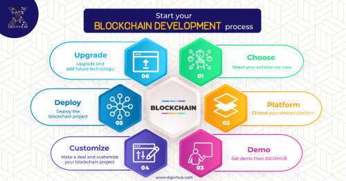 Blockchain-Development.jpg