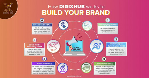 Build-Your-Brand-DigiXHub.jpg