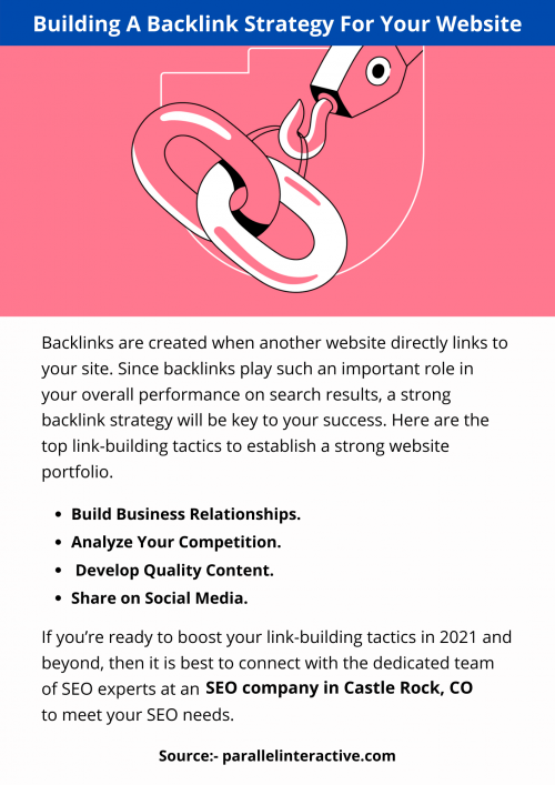 Building-A-Backlink-Strategy-For-Your-Website.png