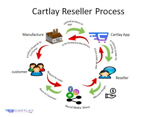 In reselling business Cartlay is a Best App for Resellers in India. Cartlay is Best Reseller Apps India that has provided many types of products for reselling. In the online business strategy, Cartlay is the latest application that has many products. In India a big part of the population is jobless, Cartlay helps people for providing part-time work or money. 
Visit Us Our Website:- https://cartlay.com
Download Now:- https://urlzs.com/o73Tx