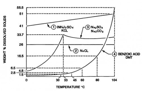 Crystallizers-Evaporative.jpg