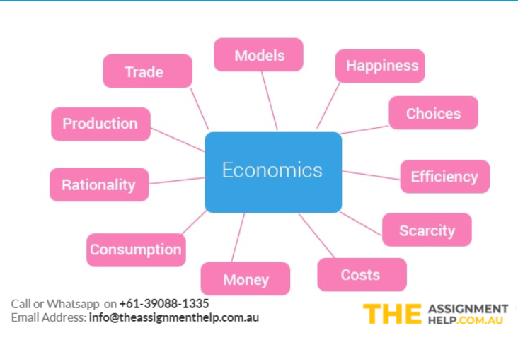 Trading model. Limited Rationality. Rationality in Economics. What is Rationality in Economics. Vocabulary money and consumerism.