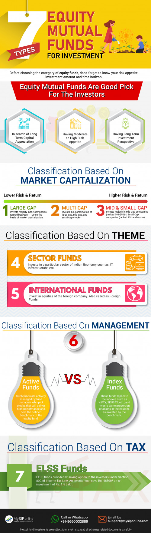 This image covers the most relevant topics on equity funds that investors need before investing in mutual funds. So start investing in equity funds at MySIPonline.