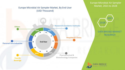 Europe-Microbial-Air-Sampler-Market.jpg