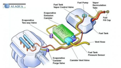 Evaporative-system.jpg