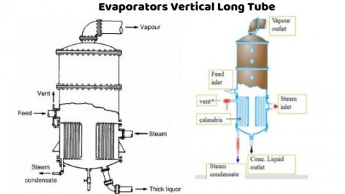 Evaporators-Vertical-Long-Tube.jpg