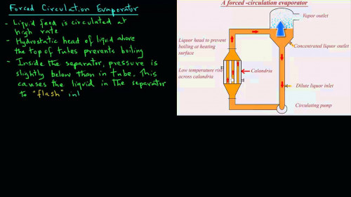 Evaporators-forced-circulation.jpg