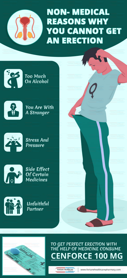 FHCPcom-Infographic-Cenforce-100-mg.jpg